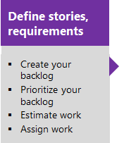 Define stories conceptual image of tasks.