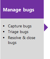 Manage bugs conceptual image of tasks.