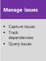 Manage issues conceptual image of tasks.