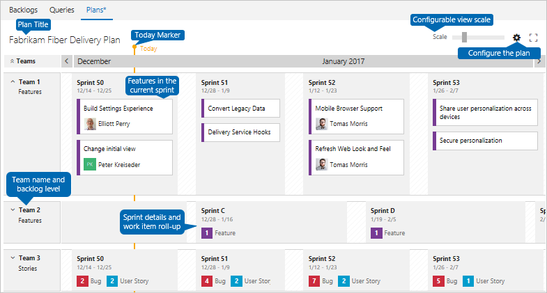 Best Practices For Agile Project Management Azure Boards Microsoft Learn 