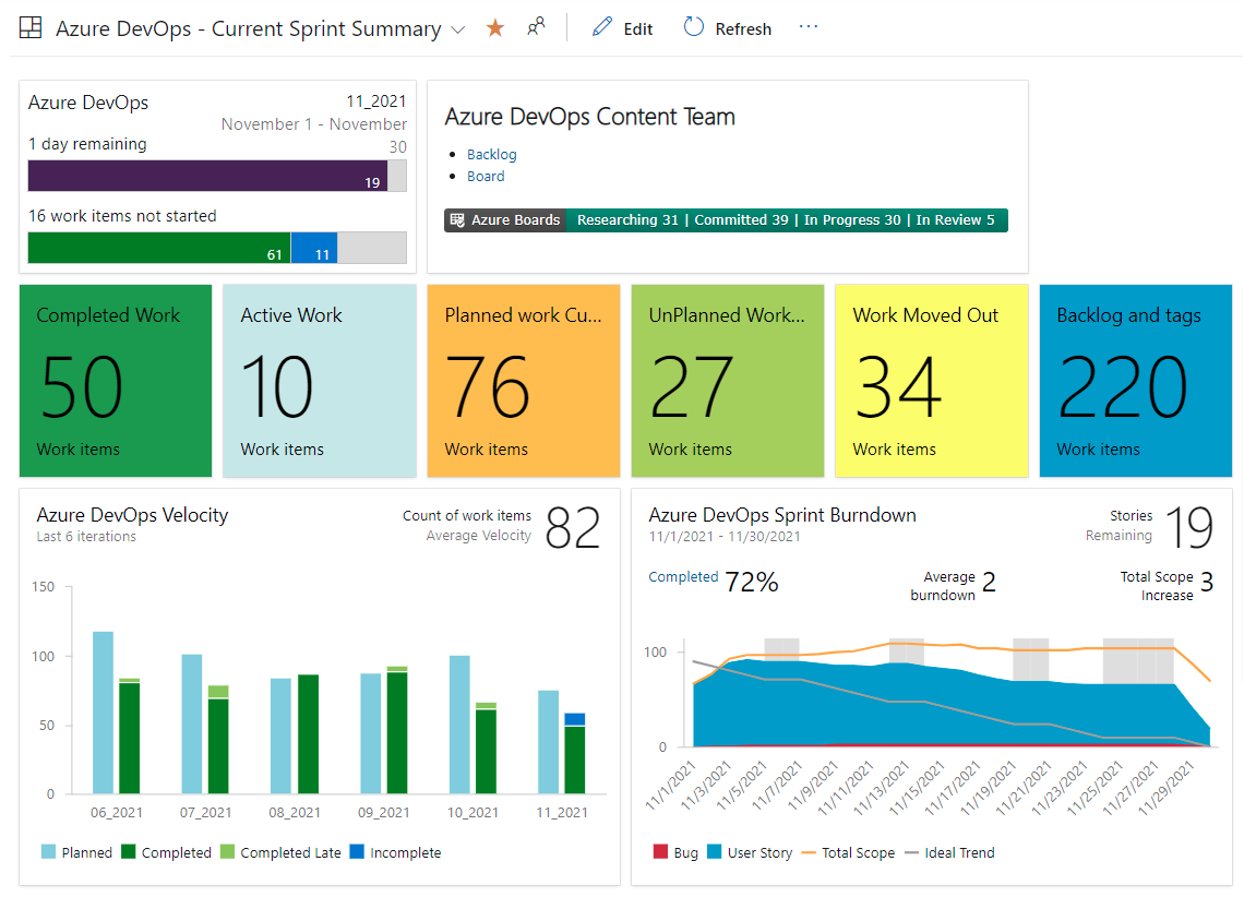 What is Azure Boards? - Azure Boards | Microsoft Learn