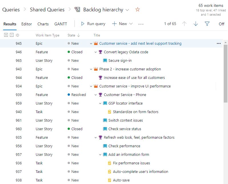 What Is Azure Boards Tools To Manage Software Development Projects Azure Boards Microsoft