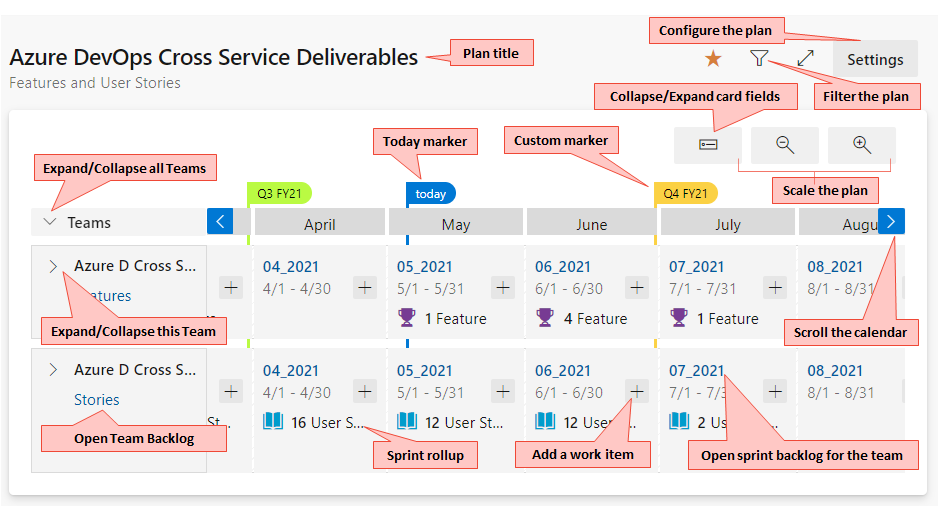 Screenshot with callouts of delivery plans.