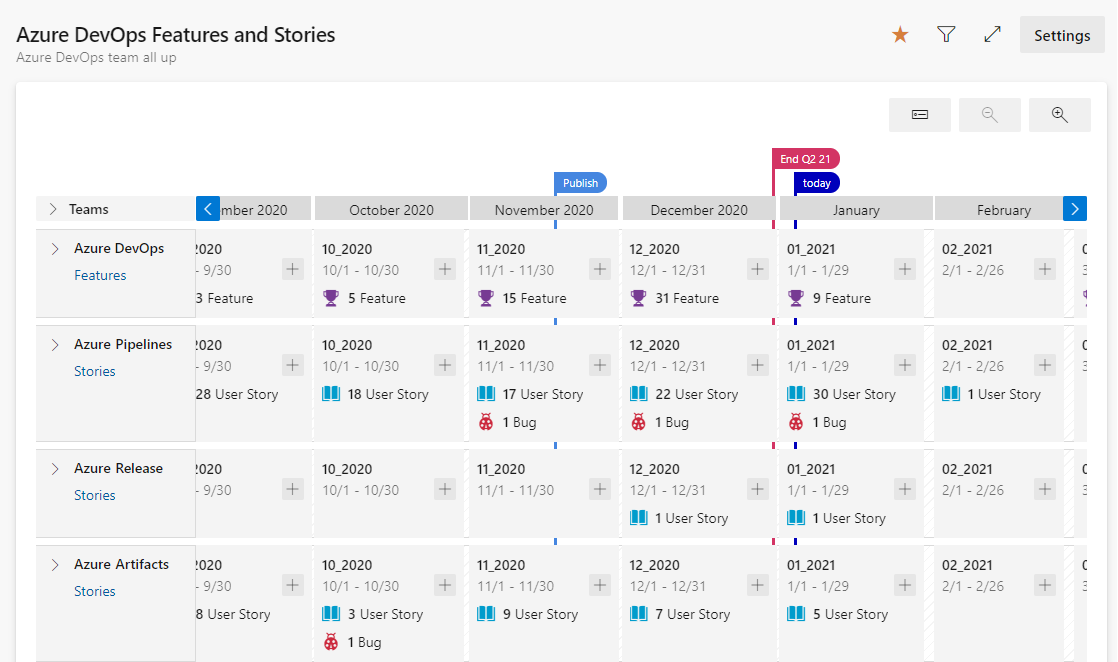 Screenshot that shows the collapsing of select targets.