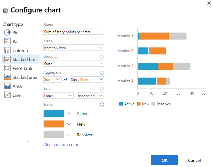 View Agile and Scrum work at same time in Azure DevOps - Kevin Chant