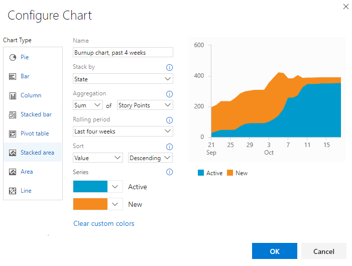 Configure chart dialog, trend, sum of story points