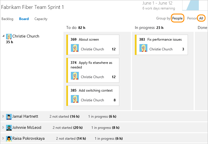 Screenshot of Taskboard, Group by People, show All team members, TFS 2018.