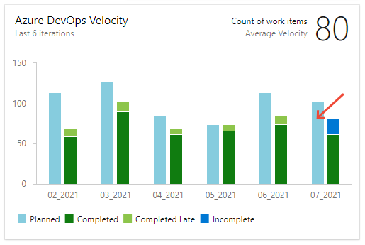 Screenshot of team velocity chart, choose a planned work bar, second instance.