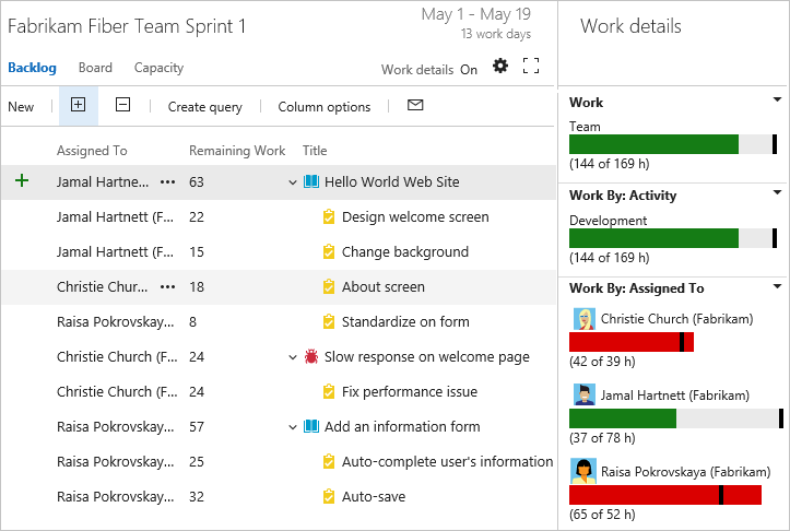 assign-backlog-items-to-a-sprint-azure-boards-microsoft-learn