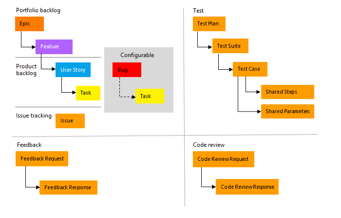 workflow work item queue assignment rule