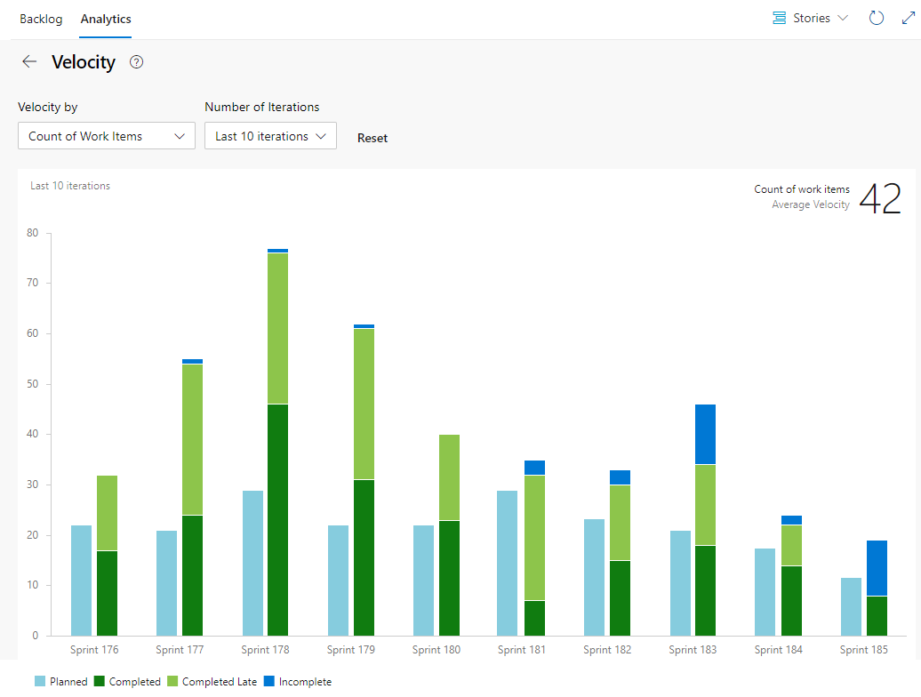 Manage change, Agile methods - Azure DevOps | Microsoft Learn