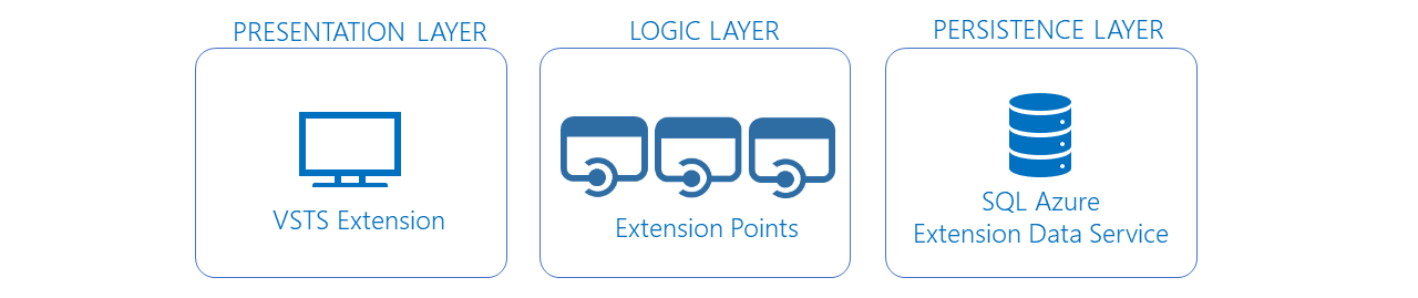 Progressive exposure of the infrastructure layer