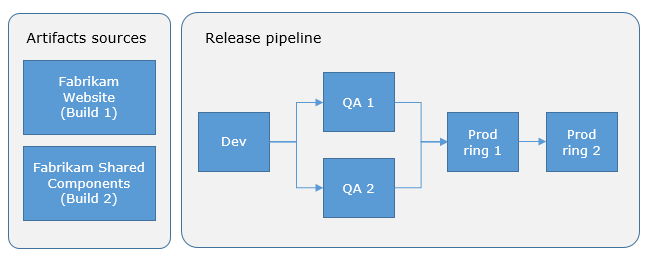 Classic Release Pipelines - Azure Pipelines | Microsoft Learn