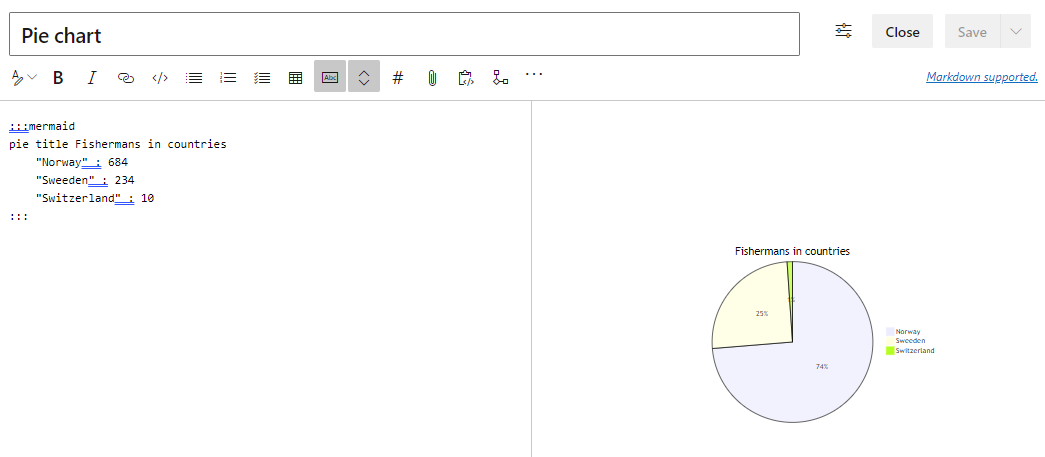 Screenshot showing the Mermaid Live Editor with code and preview for Pie chart.