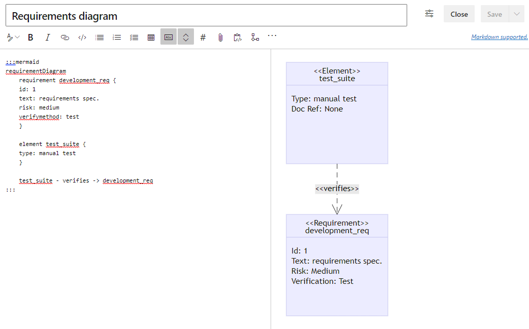 Screenshot showing the Mermaid Live Editor with code and preview for Requirements diagram.
