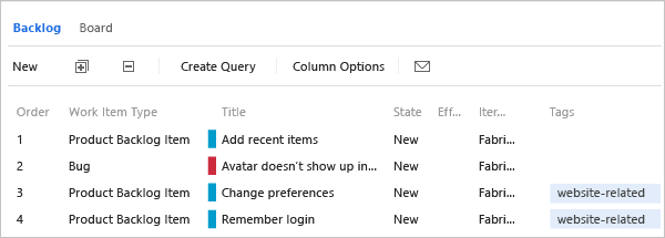Default columns and sequence for backlog page