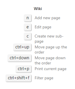 Wiki view keyboard shortcuts popup