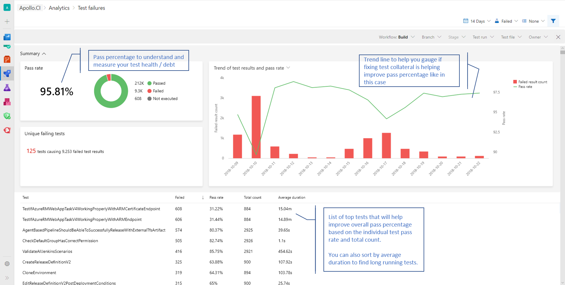 Тест неудача. Топ файл. Установка MS Analytics. Google Test Analytics. Failed Test.