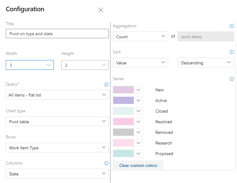 Configuration dialog for chart work items widget, Azure DevOps Server 2020 and later versions.