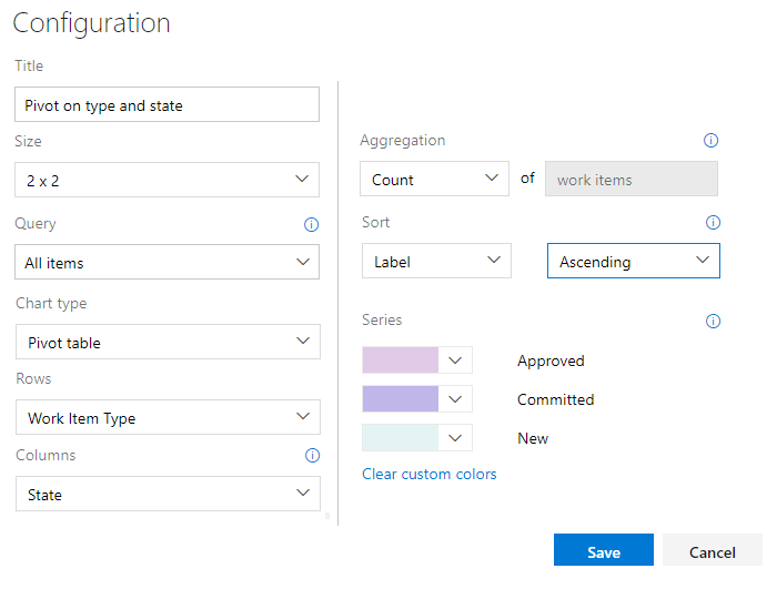 Configuration dialog for chart work items widget, Azure DevOps Server 2019.
