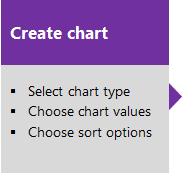 Screenshot of conceptual create chart tasks.