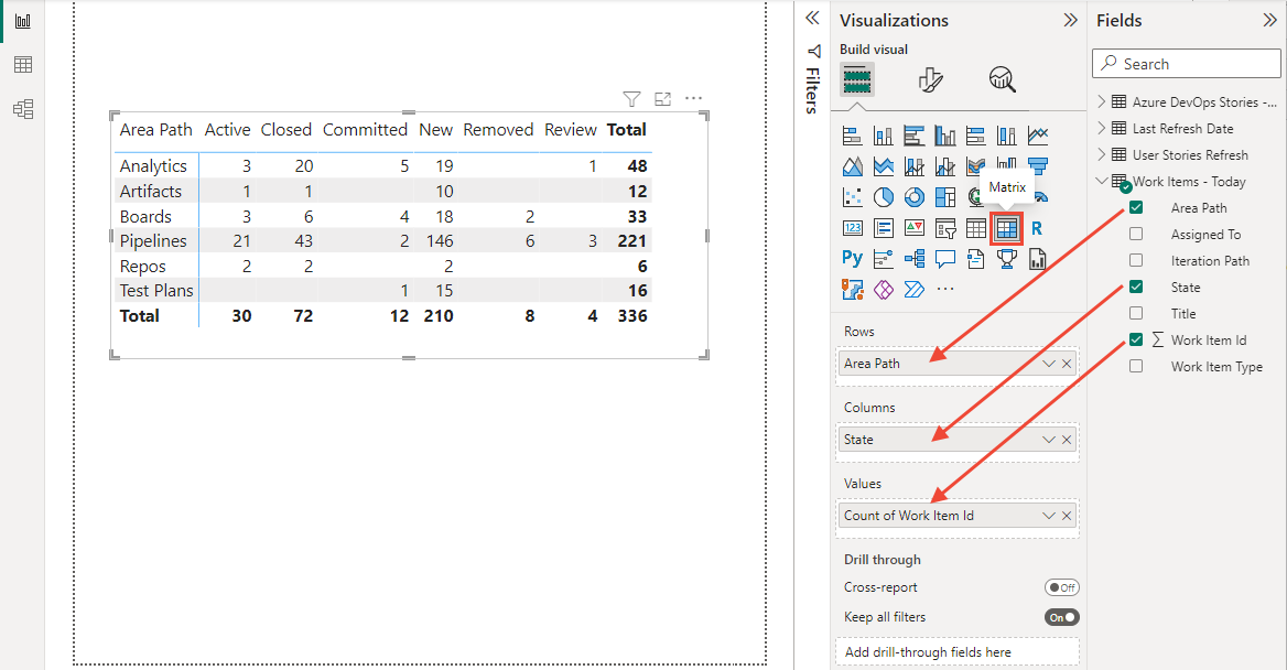 Screenshot of Power BI Visualizations, choose Matrix and add Area Path, State, and Work Item ID fields to Rows, Columns, and Values. 