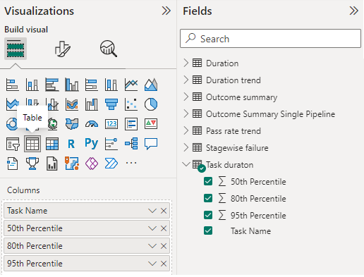 Screenshot of visualization fields selections for task duration table report. 