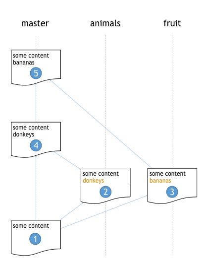 GitHub - o-p/poneglyph: True history