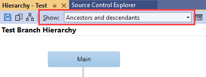 Screenshot of Visual Studio with the Test branch hierarchy. The Show menu is highlighted, and Ancestors and descendants is selected.