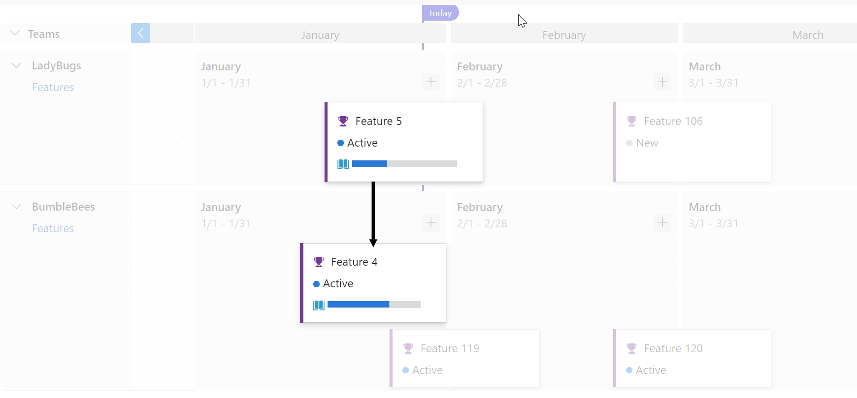 Dependencies work items visualized with directional arrow lines between the respective work items