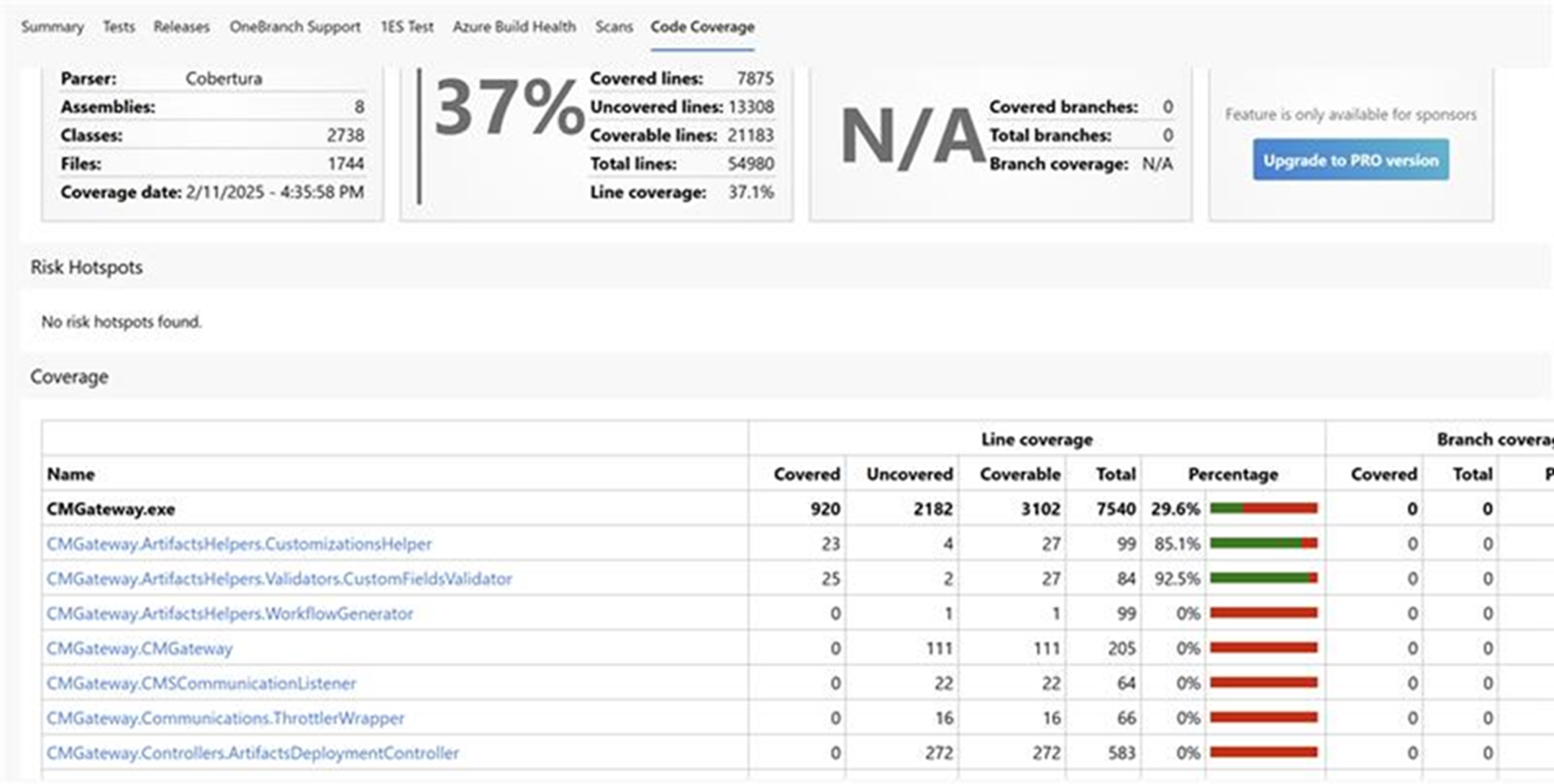 Screenshot of code coverage.