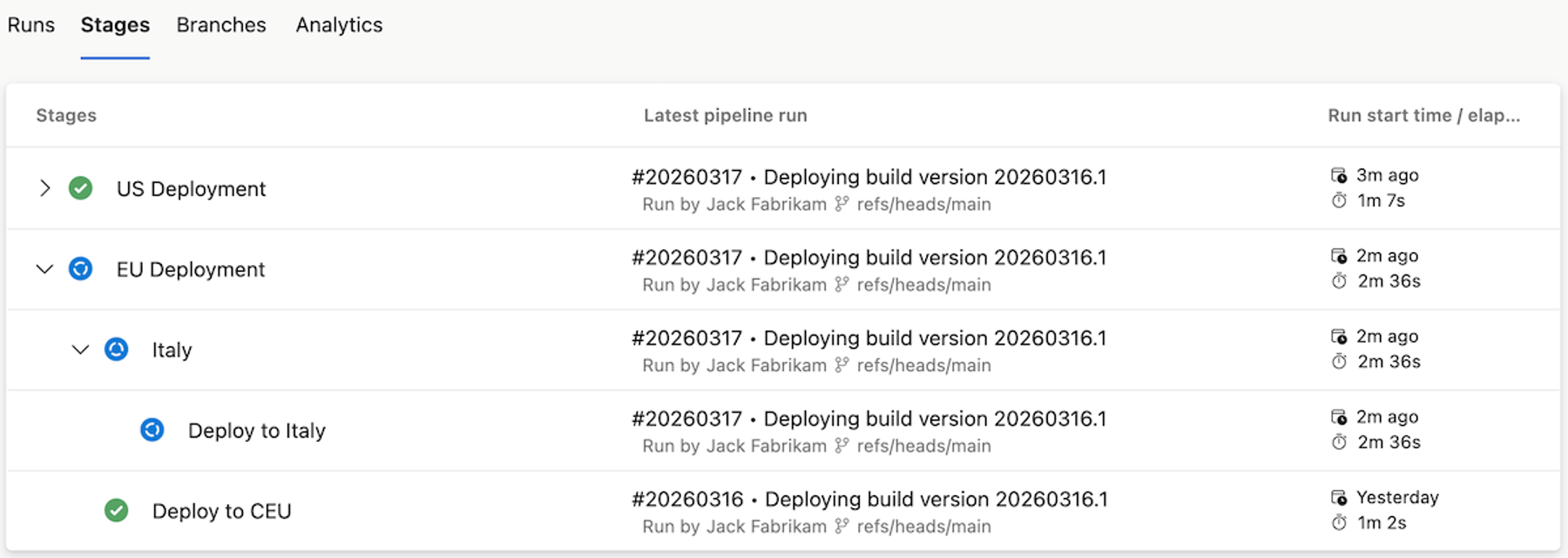 Pipeline stage in a nested deployment group