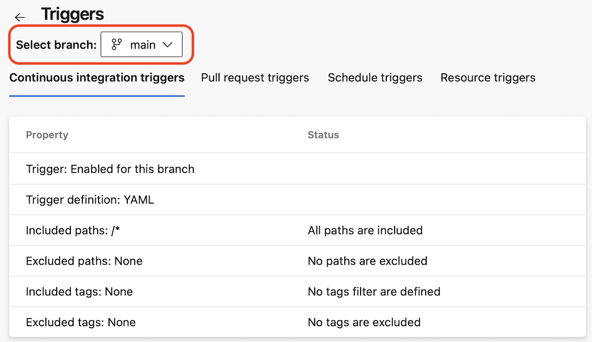 Continuous integration trigger details for the default branch
