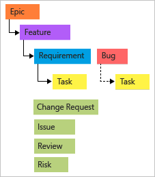 Feature overview for Azure DevOps - Azure DevOps | Microsoft Learn