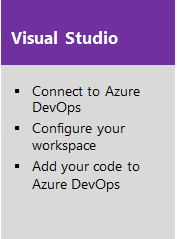 Visual Studio, TFVC.
