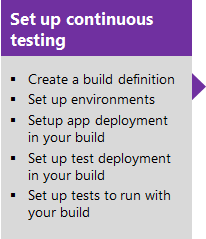 Set up continuous testing
