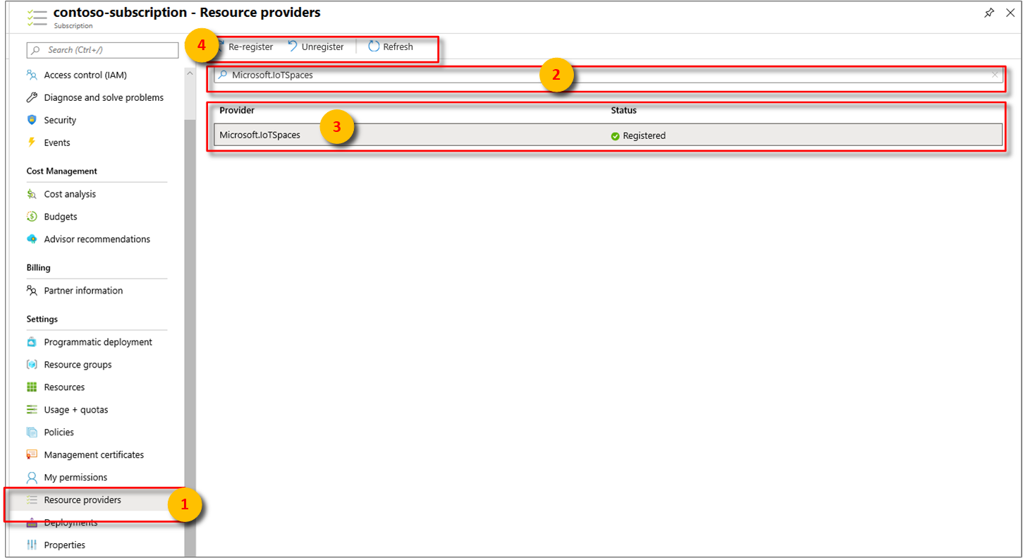 Azure Active Directory resource providers