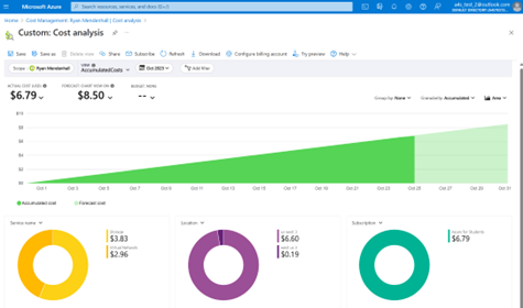 Screenshot that shows a cost analysis in Microsoft Cost Management.