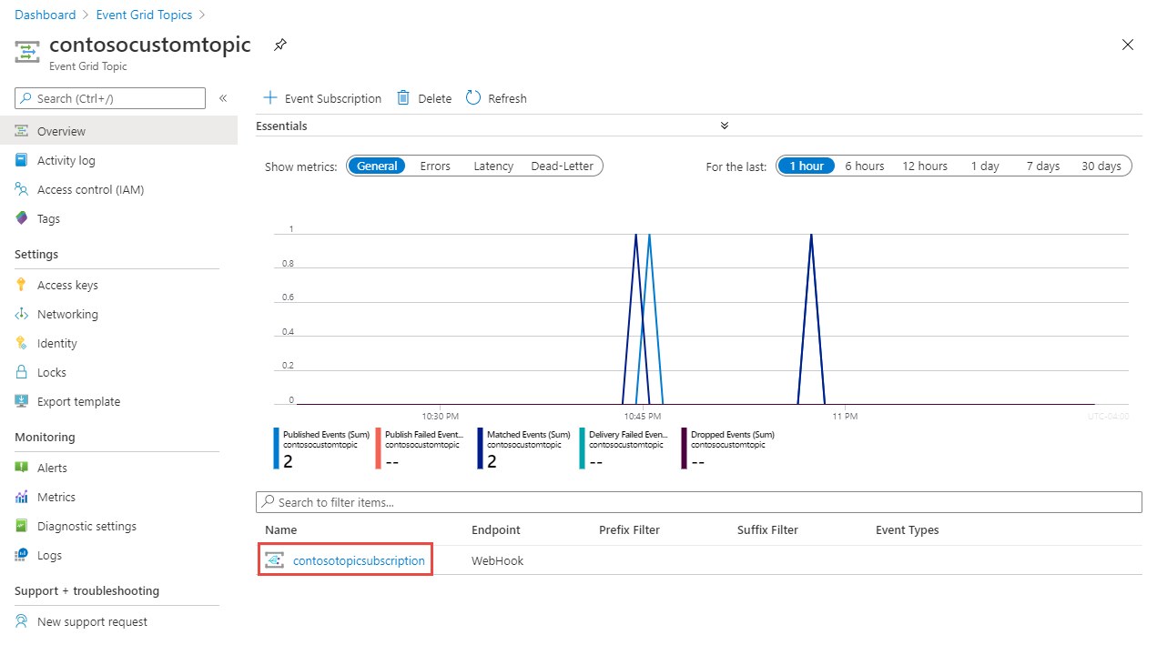 View Azure Event Grid metrics and set alerts - Azure Event Grid | Microsoft  Learn
