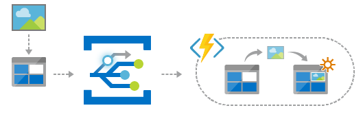 azure event grid topic example