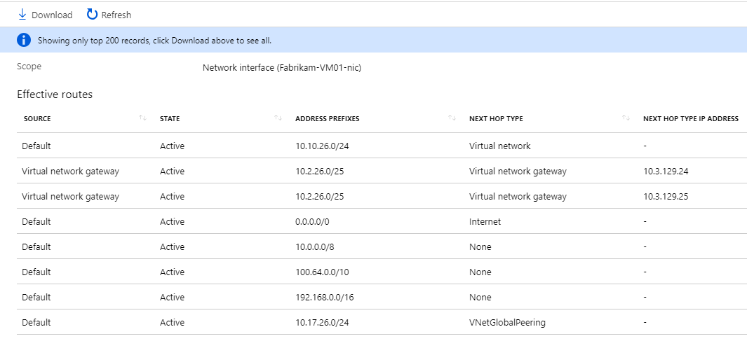 Fabrikam VM routes after VNet peering