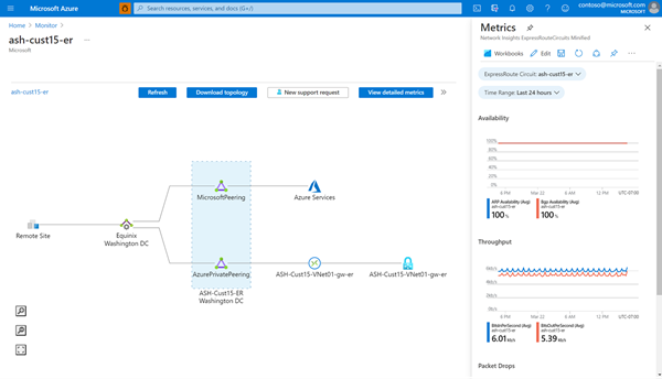 Screenshot of topology view for network insights.