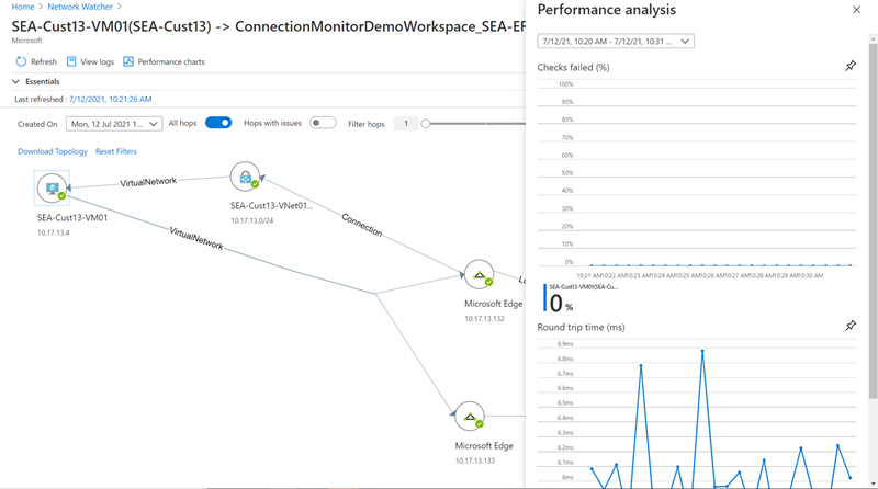 Screenshot of performance analysis panel.