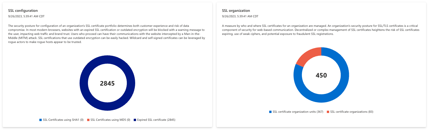 Screenshot of SSL configuration and organization charts.