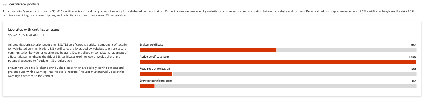 Screenshot of SSL certificate posture chart.