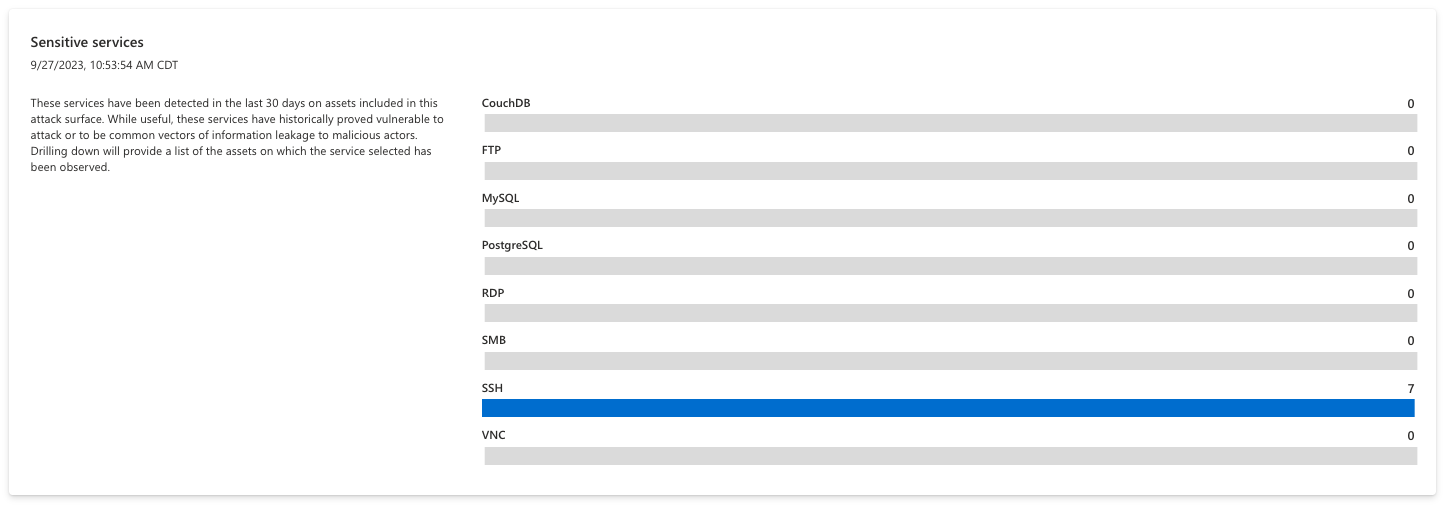 Screenshot of sensitive services chart.