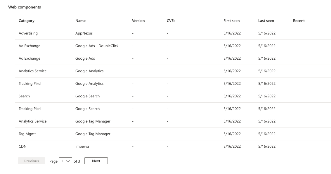 Understand Asset Details | Microsoft Learn