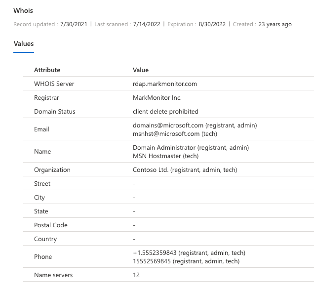 Understand Asset Details | Microsoft Learn