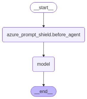 Diagram of the agent graph with prompt shield middleware.