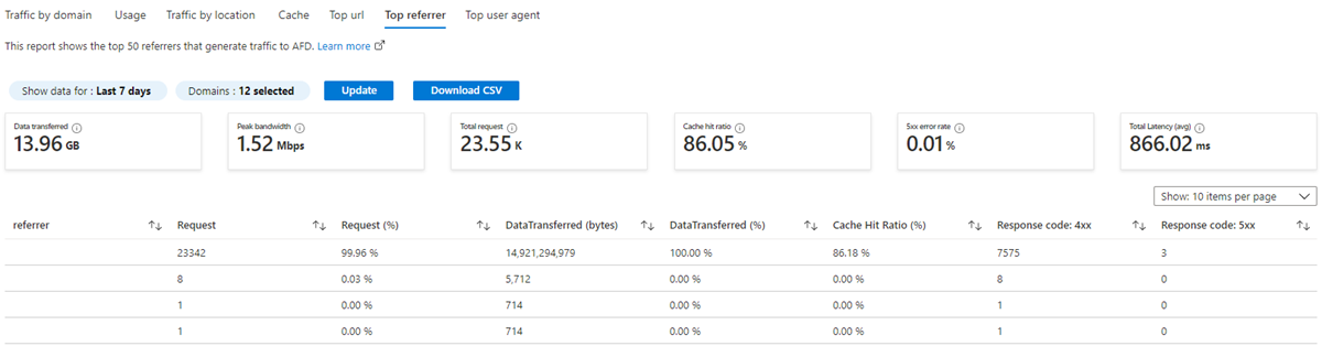 Improve performance by compressing files in Azure Front Door